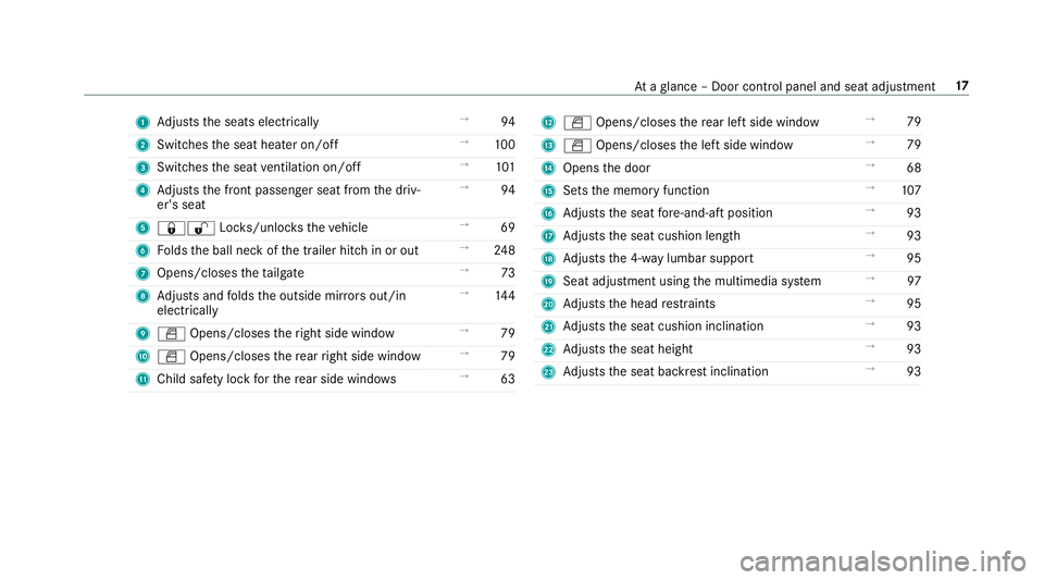 MERCEDES-BENZ E-CLASS ESTATE 2016  Owners Manual 1
Adjusts the seats electrically →
94
2 Switches the seat heater on/off →
100
3 Switches the seat ventilation on/o ff →
101
4 Adjusts the front passenger seat from the driv‐
er's seat →
