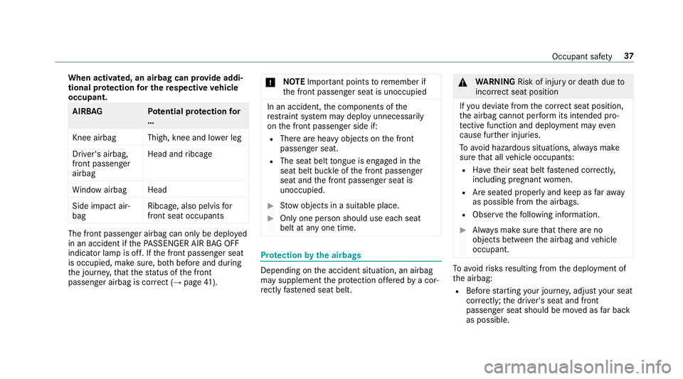 MERCEDES-BENZ E-CLASS ESTATE 2016  Owners Manual When activated, an airbag can pr
ovide addi‐
tional pr otection for the respective vehicle
occupant. AIRB
AG Potential pr otection for
…
Knee airbag Thigh, knee and lo wer leg
Driver's airbag,