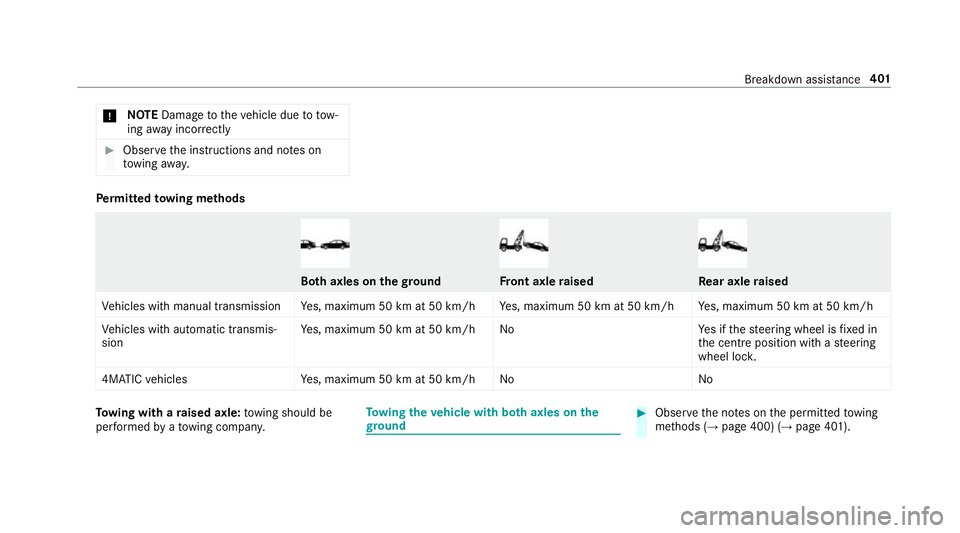 MERCEDES-BENZ E-CLASS ESTATE 2016 Owners Manual *
NO
TEDama getotheve hicle due to tow‐
ing away incor rectly #
Obser vethe instructions and no tes on
to wing away. Pe
rm itted towing me thods Bo
th axles on thegr ound Fr
ont axle raised Re
ar ax MERCEDES-BENZ E-CLASS ESTATE 2016 Owners Manual *
NO
TEDama getotheve hicle due to tow‐
ing away incor rectly #
Obser vethe instructions and no tes on
to wing away. Pe
rm itted towing me thods Bo
th axles on thegr ound Fr
ont axle raised Re
ar ax