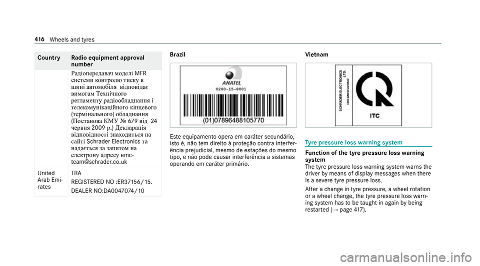MERCEDES-BENZ E-CLASS ESTATE 2016 Owners Manual Count
ryRadio equipment appr oval
number
Радіопередав ачмоделі MFR
системи контролю тиск ув
шині ав томобіля відповідає
вимогам MERCEDES-BENZ E-CLASS ESTATE 2016 Owners Manual Count
ryRadio equipment appr oval
number
Радіопередав ачмоделі MFR
системи контролю тиск ув
шині ав томобіля відповідає
вимогам