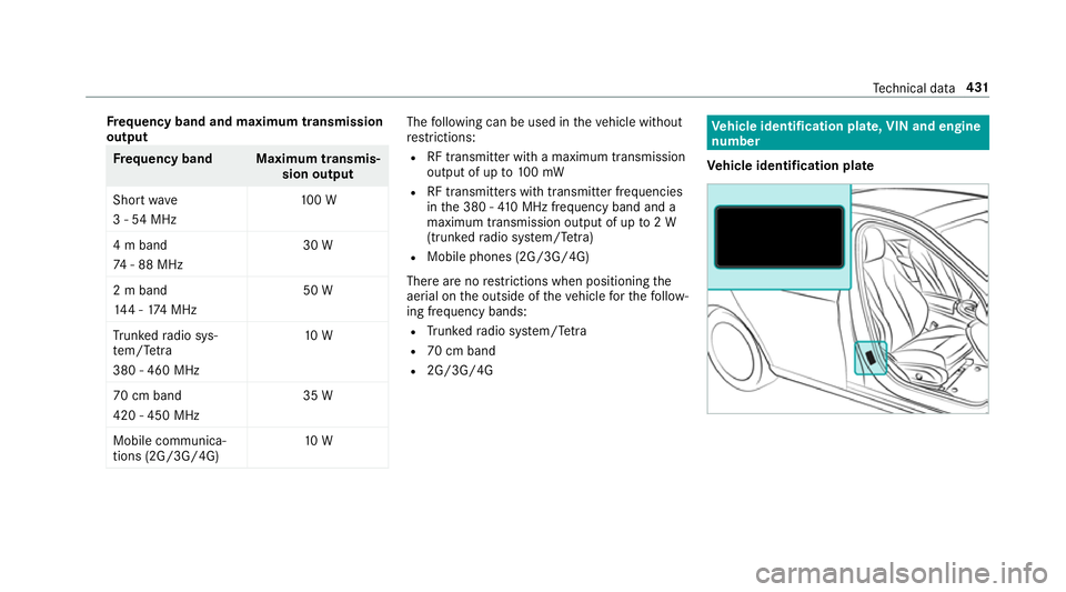 MERCEDES-BENZ E-CLASS ESTATE 2016 Owners Manual Fr
equency band and maximum transmission
output Fr
equency band Maximum transmis‐
sion output
Sho rtwa ve
3 - 54 MHz 10
0 W
4 m band
74 - 88 MHz 30 W
2 m band
14 4 - 174 MHz 50 W
Tr unked radio sys MERCEDES-BENZ E-CLASS ESTATE 2016 Owners Manual Fr
equency band and maximum transmission
output Fr
equency band Maximum transmis‐
sion output
Sho rtwa ve
3 - 54 MHz 10
0 W
4 m band
74 - 88 MHz 30 W
2 m band
14 4 - 174 MHz 50 W
Tr unked radio sys