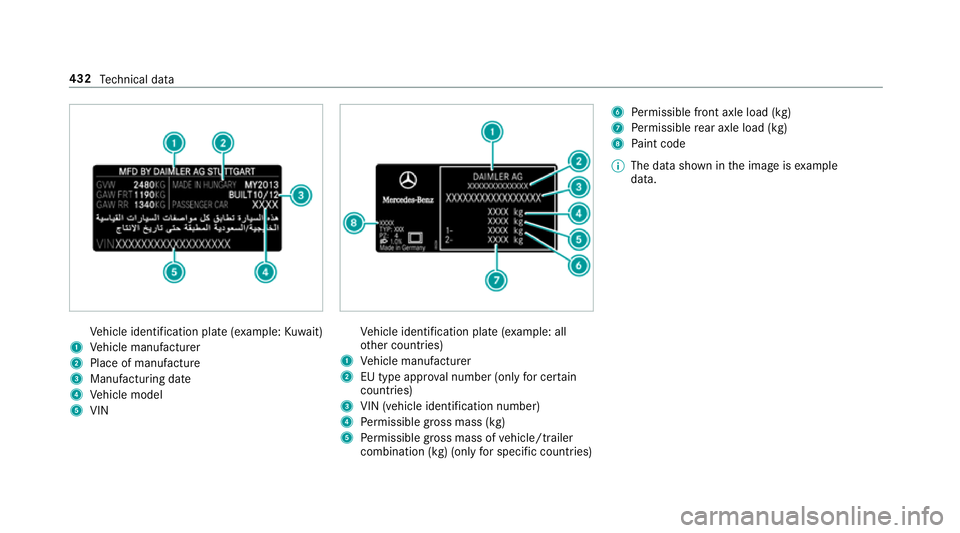 MERCEDES-BENZ E-CLASS ESTATE 2016 Owners Manual Ve
hicle identification plate (e xample:Kuwa it)
1 Vehicle manufacturer
2 Place of manufacture
3 Manufacturing date
4 Vehicle model
5 VIN Ve
hicle identification plate (e xample: all
ot her countries) MERCEDES-BENZ E-CLASS ESTATE 2016 Owners Manual Ve
hicle identification plate (e xample:Kuwa it)
1 Vehicle manufacturer
2 Place of manufacture
3 Manufacturing date
4 Vehicle model
5 VIN Ve
hicle identification plate (e xample: all
ot her countries)