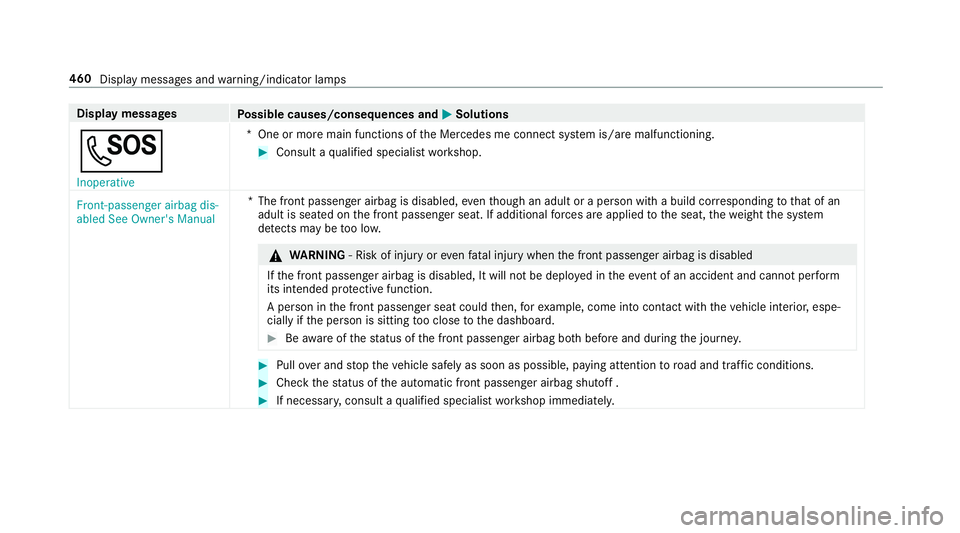 MERCEDES-BENZ E-CLASS ESTATE 2016 Owners Manual Display messages
Possible causes/consequences and M
MSolutions
G Inoperative *O
ne or more main functions of the Mercedes me connect sy stem is/are malfunctioning. #
Consult a qualified specialist wor MERCEDES-BENZ E-CLASS ESTATE 2016 Owners Manual Display messages
Possible causes/consequences and M
MSolutions
G Inoperative *O
ne or more main functions of the Mercedes me connect sy stem is/are malfunctioning. #
Consult a qualified specialist wor