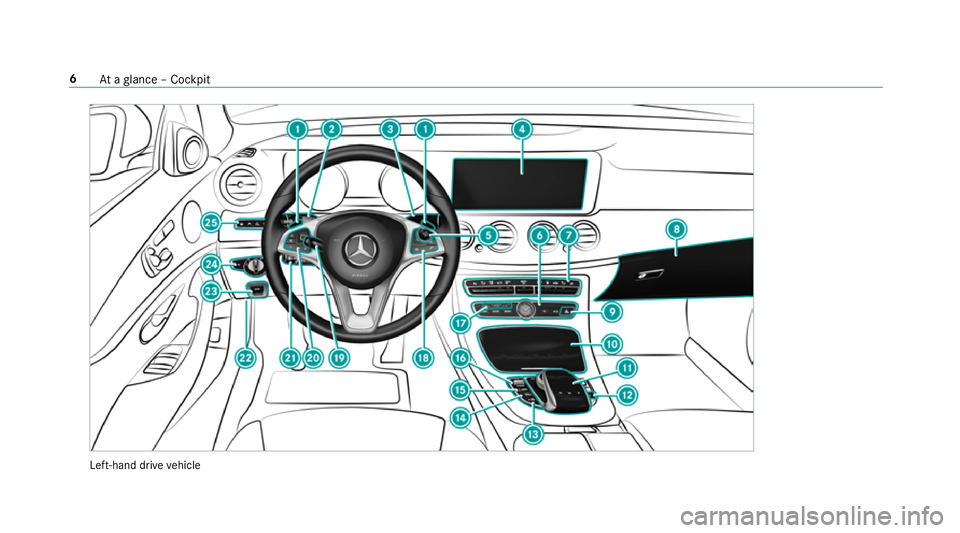 MERCEDES-BENZ E-CLASS ESTATE 2016 Owners Manual Left-hand drive
vehicle 6
Ataglance – Cockpit MERCEDES-BENZ E-CLASS ESTATE 2016 Owners Manual Left-hand drive
vehicle 6
Ataglance – Cockpit