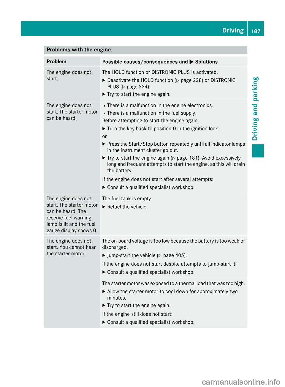 MERCEDES-BENZ E-CLASS ESTATE 2015  Owners Manual Problems with the engine
Problem
Possible causes/consequences and
M
MSolutions The engine does not
start. The HOLD function or DISTRONIC PLUS is activated.
X Deactivat ethe HOLD function (Y page 228) 