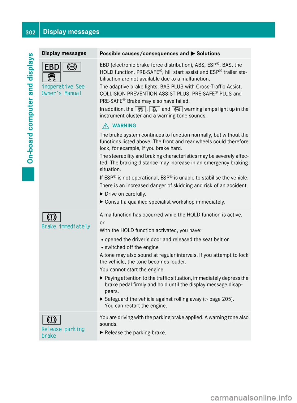 MERCEDES-BENZ E-CLASS ESTATE 2015 Owners Manual Display messages
Possible causes/consequences and
M
MSolutions T!
÷
inoperative See inoperative See
Owner'
sManual
Owner' sManual EB
D( electronic brak eforce distribution), ABS, ESP ®
,B AS MERCEDES-BENZ E-CLASS ESTATE 2015 Owners Manual Display messages
Possible causes/consequences and
M
MSolutions T!
÷
inoperative See inoperative See
Owner'
sManual
Owner' sManual EB
D( electronic brak eforce distribution), ABS, ESP ®
,B AS