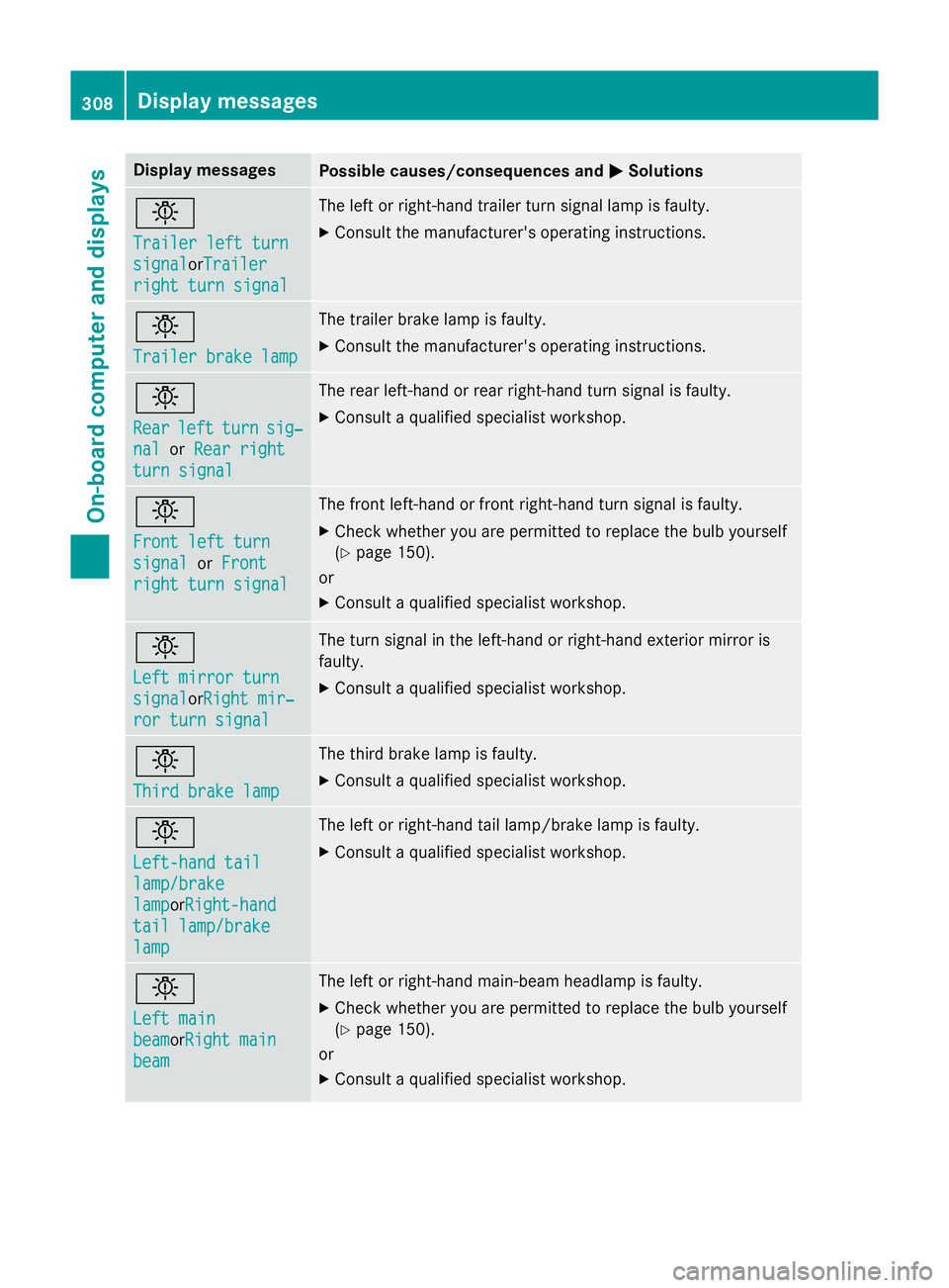 MERCEDES-BENZ E-CLASS ESTATE 2015  Owners Manual Display messages
Possible causes/consequences and
M
MSolutions b
Traile
rleftt urn
Traile rleftt urn
signal signal orTrailer
Trailer
right tur nsignal
right tur nsignal The lef
torright-hand trailer t