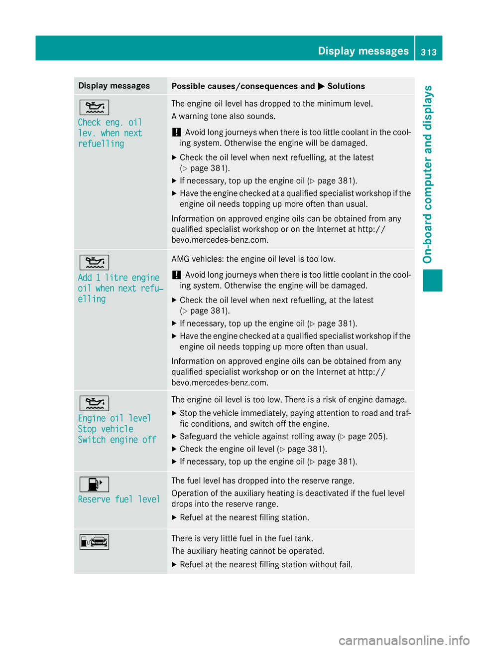 MERCEDES-BENZ E-CLASS ESTATE 2015 Owners Manual Display messages
Possible causes/consequences and
M
MSolutions 4
Check eng
.oil
Check eng .oil
lev .w henn ext
lev .w henn ext
refuelling refuelling The engin
eoil level has dropped to th eminimum lev MERCEDES-BENZ E-CLASS ESTATE 2015 Owners Manual Display messages
Possible causes/consequences and
M
MSolutions 4
Check eng
.oil
Check eng .oil
lev .w henn ext
lev .w henn ext
refuelling refuelling The engin
eoil level has dropped to th eminimum lev