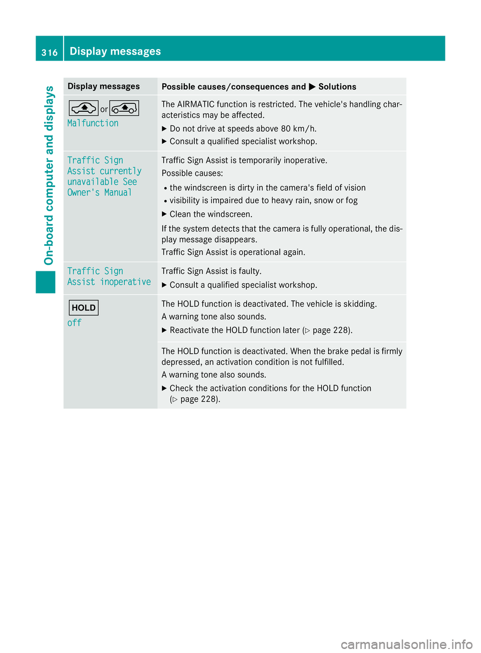 MERCEDES-BENZ E-CLASS ESTATE 2015 Owners Manual Display messages
Possible causes/consequences and
M
MSolutions ¨or
°
Malfunction
Malfunction The AIRMATIC function is restricted. The vehicle's handlin
gchar-
acteristics may be affected.
X Do n MERCEDES-BENZ E-CLASS ESTATE 2015 Owners Manual Display messages
Possible causes/consequences and
M
MSolutions ¨or
°
Malfunction
Malfunction The AIRMATIC function is restricted. The vehicle's handlin
gchar-
acteristics may be affected.
X Do n