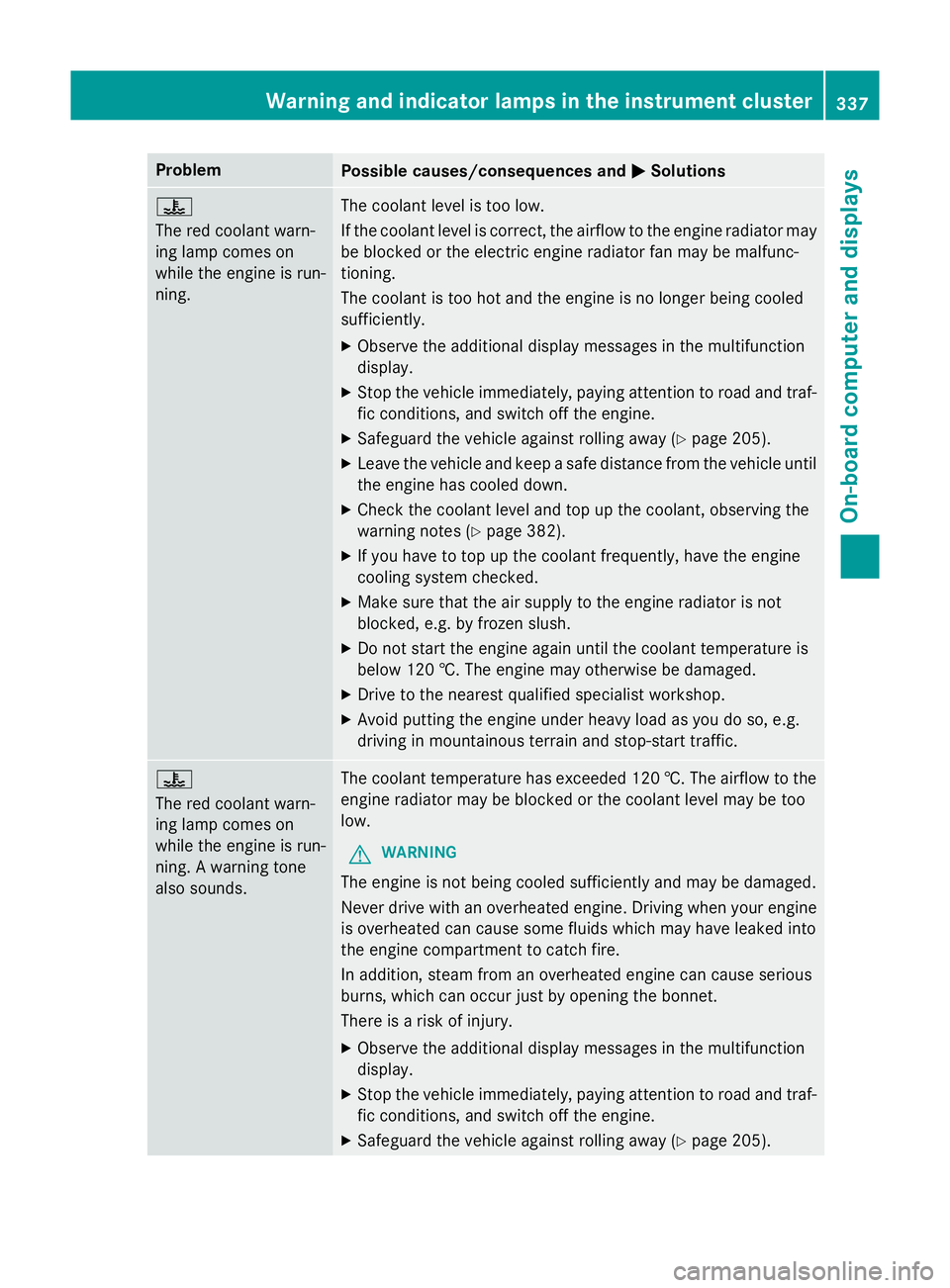 MERCEDES-BENZ E-CLASS ESTATE 2015 Owners Manual Problem
Possible causes/consequences and
M
MSolutions ?
The red coolant warn-
ing lamp comes on
while the engine is run-
ning.
The coolant level is too low.
If the coolant level is correct,t
he airflo MERCEDES-BENZ E-CLASS ESTATE 2015 Owners Manual Problem
Possible causes/consequences and
M
MSolutions ?
The red coolant warn-
ing lamp comes on
while the engine is run-
ning.
The coolant level is too low.
If the coolant level is correct,t
he airflo