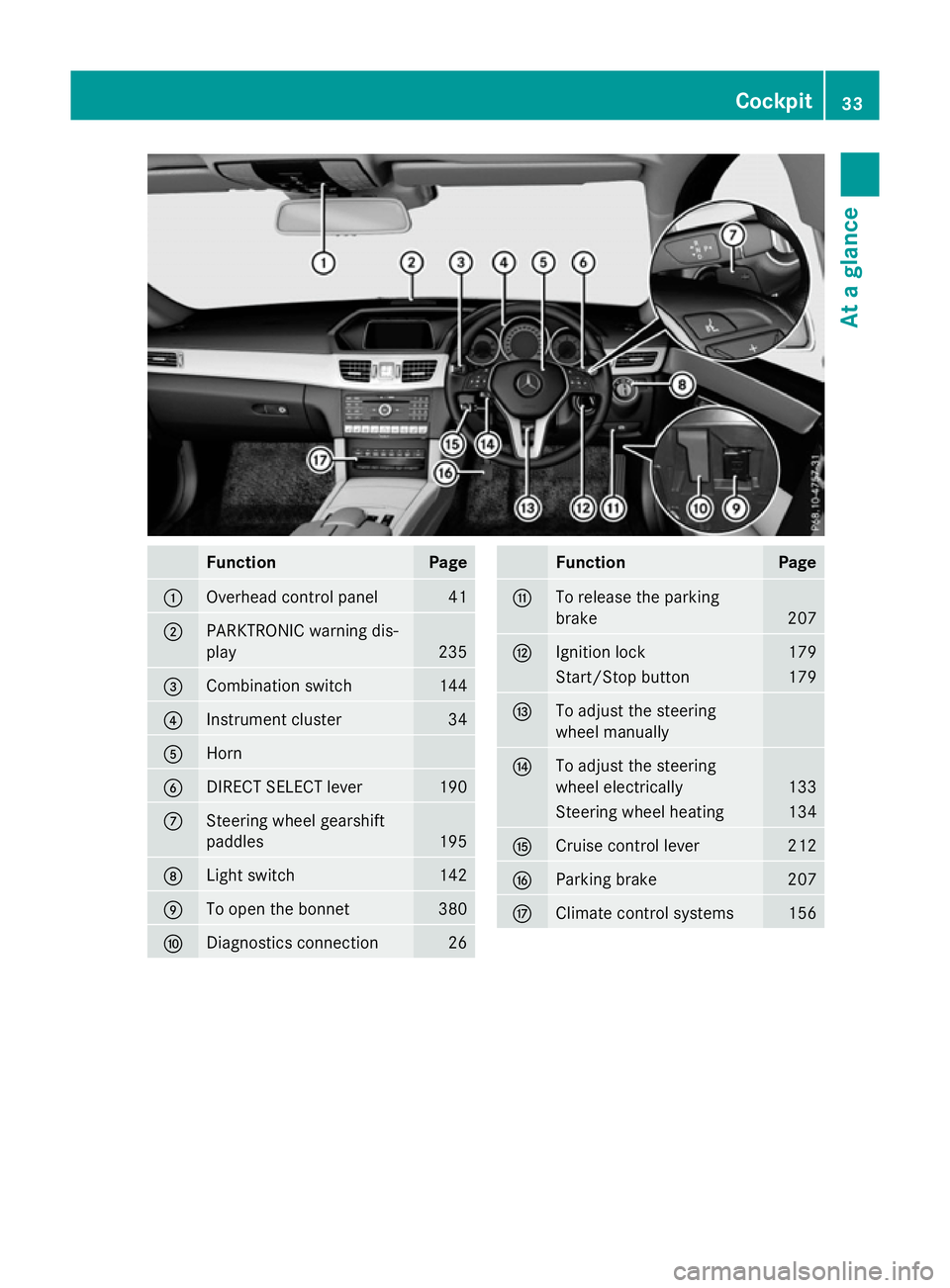 MERCEDES-BENZ E-CLASS ESTATE 2015 Owners Guide Function Page
:
Overhead control panel 41
;
PARKTRONIC warning dis-
play 235
=
Combination switch 144
?
Instrumen
tcluster 34
A
Horn
B
DIRECT SELECT lever 190
C
Steering wheel gearshift
paddles
195
D
