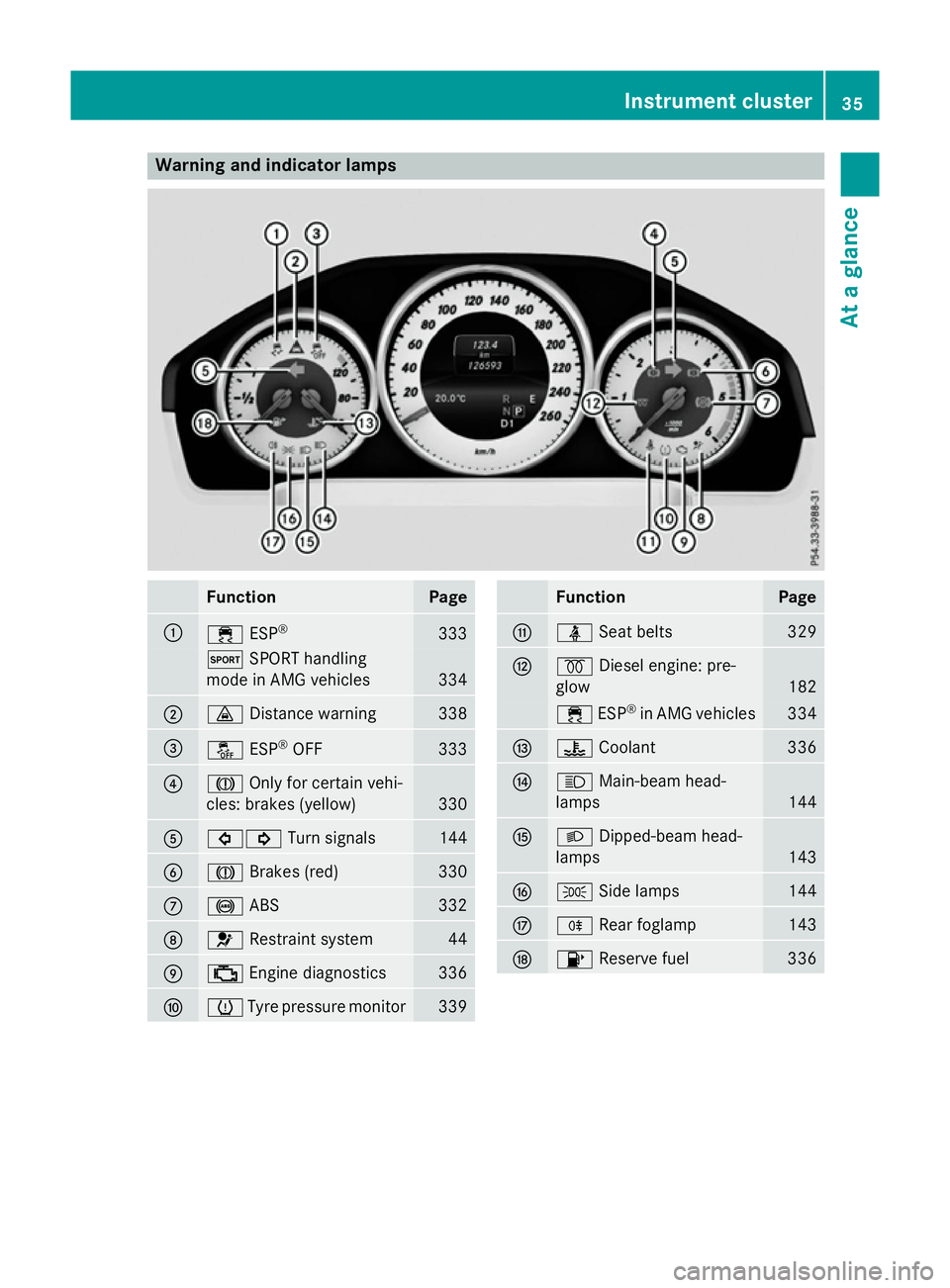 MERCEDES-BENZ E-CLASS ESTATE 2015  Owners Manual Warning and indicator lamps
Function Page
:
÷
ESP® 333
M
SPORT handling
mode in AMG vehicles 334
;
·
Distance warning 338
=
å
ESP®
OFF 333
?
J
Only for certain vehi-
cles: brakes (yellow) 330
A
#