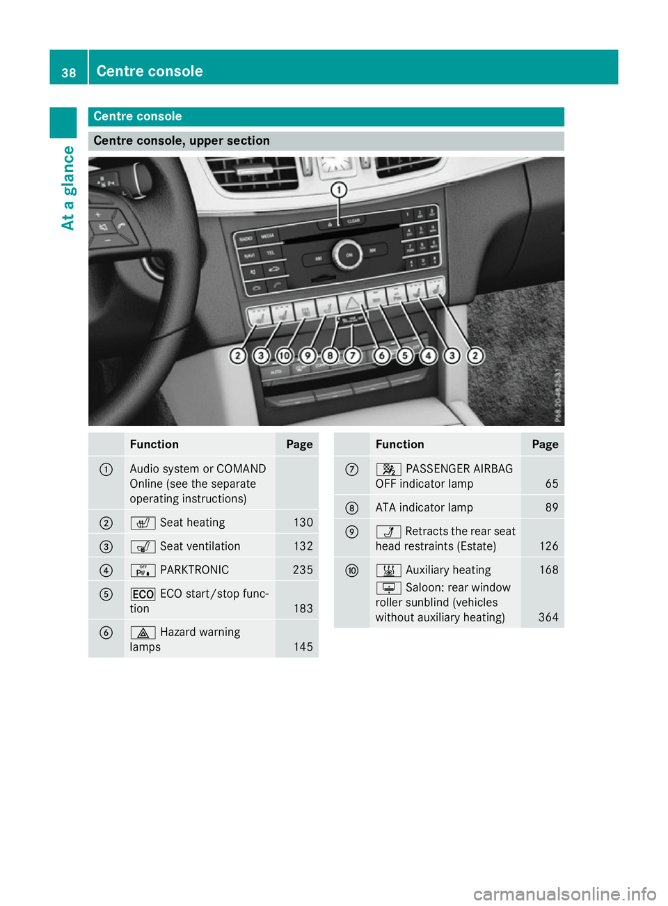 MERCEDES-BENZ E-CLASS ESTATE 2015 Service Manual Centre console
Centre console, upper section
Function Page
:
Audi
osystem or COMAND
Onlin e(see th eseparate
operatin ginstructions) ;
c
Seat heating 130
=
s
Seat ventilation 132
?
c
PARKTRONIC 235
A
