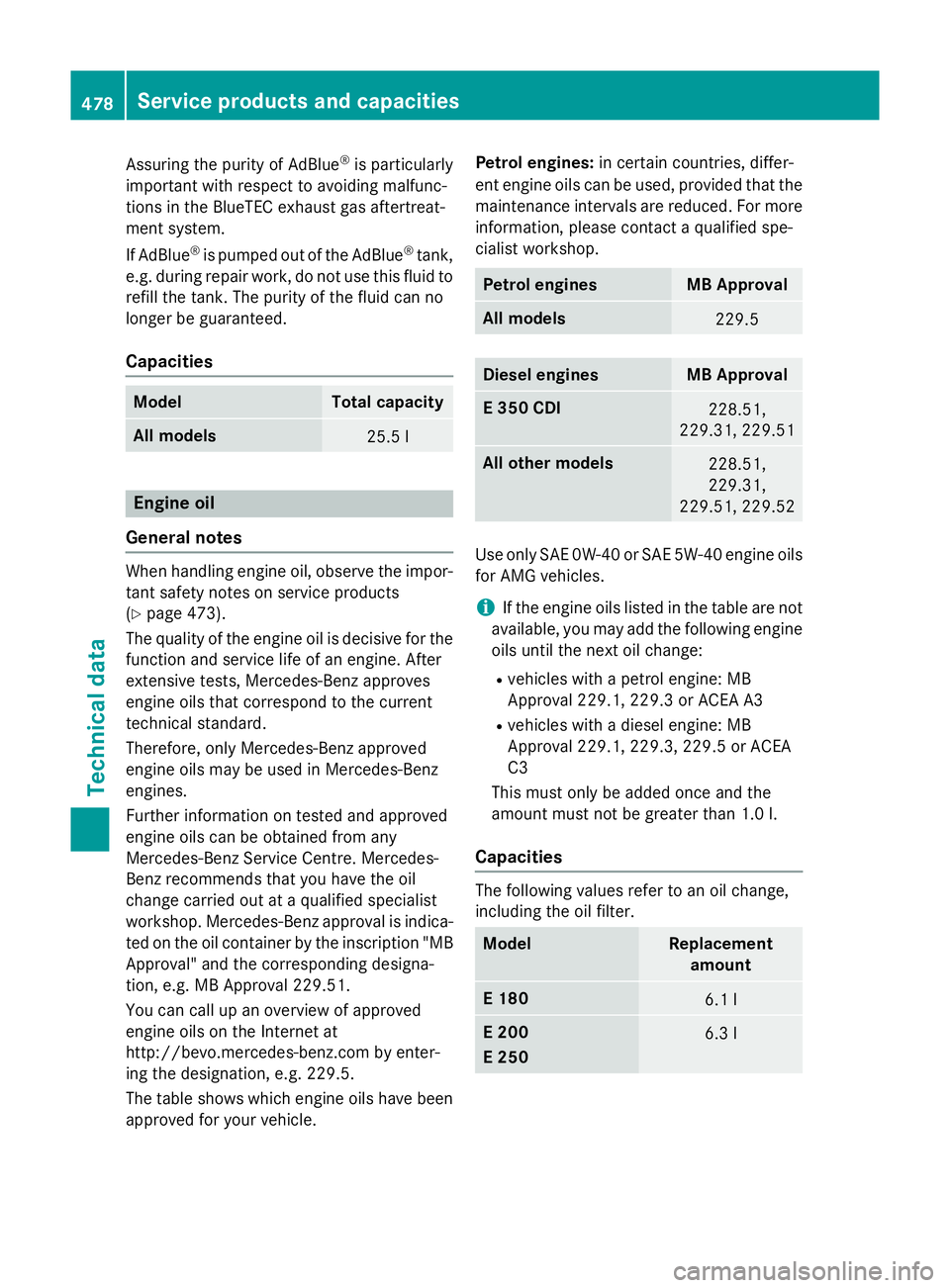 MERCEDES-BENZ E-CLASS ESTATE 2015 Owners Manual Assuring the purity of AdBlue
®
is particularly
important with respect to avoiding malfunc-
tions in the BlueTEC exhaust ga saftertreat-
ment system.
If AdBlue ®
is pumpe doutof the AdBlue ®
tank,
MERCEDES-BENZ E-CLASS ESTATE 2015 Owners Manual Assuring the purity of AdBlue
®
is particularly
important with respect to avoiding malfunc-
tions in the BlueTEC exhaust ga saftertreat-
ment system.
If AdBlue ®
is pumpe doutof the AdBlue ®
tank,