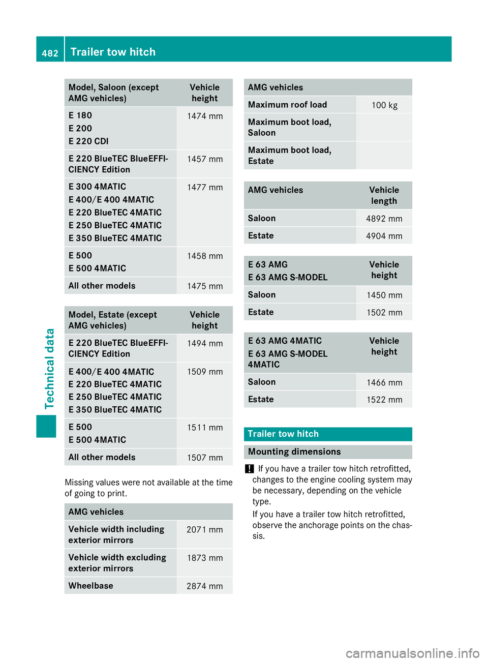 MERCEDES-BENZ E-CLASS ESTATE 2015 Owners Manual Model
,Saloon (except
AMG vehicles) Vehicle
height E1
80
E2 00
E2 20 CDI 1474 mm
E2
20 BlueTEC BlueEFFI-
CIENCY Edition 1457 mm
E3
00 4MATIC
E4 00
E400 4MATIC
E2 50 BlueTEC 4MATIC
E3 50 BlueTEC 4MATIC MERCEDES-BENZ E-CLASS ESTATE 2015 Owners Manual Model
,Saloon (except
AMG vehicles) Vehicle
height E1
80
E2 00
E2 20 CDI 1474 mm
E2
20 BlueTEC BlueEFFI-
CIENCY Edition 1457 mm
E3
00 4MATIC
E4 00
E400 4MATIC
E2 50 BlueTEC 4MATIC
E3 50 BlueTEC 4MATIC