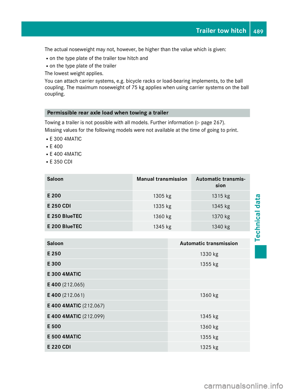 MERCEDES-BENZ E-CLASS ESTATE 2015 Owners Manual The actual noseweight may not,h
owever, be higher than the value which is given:
R on the type plate of the trailer tow hitch and
R on the type plate of the trailer
The lowest weight applies.
You can MERCEDES-BENZ E-CLASS ESTATE 2015 Owners Manual The actual noseweight may not,h
owever, be higher than the value which is given:
R on the type plate of the trailer tow hitch and
R on the type plate of the trailer
The lowest weight applies.
You can