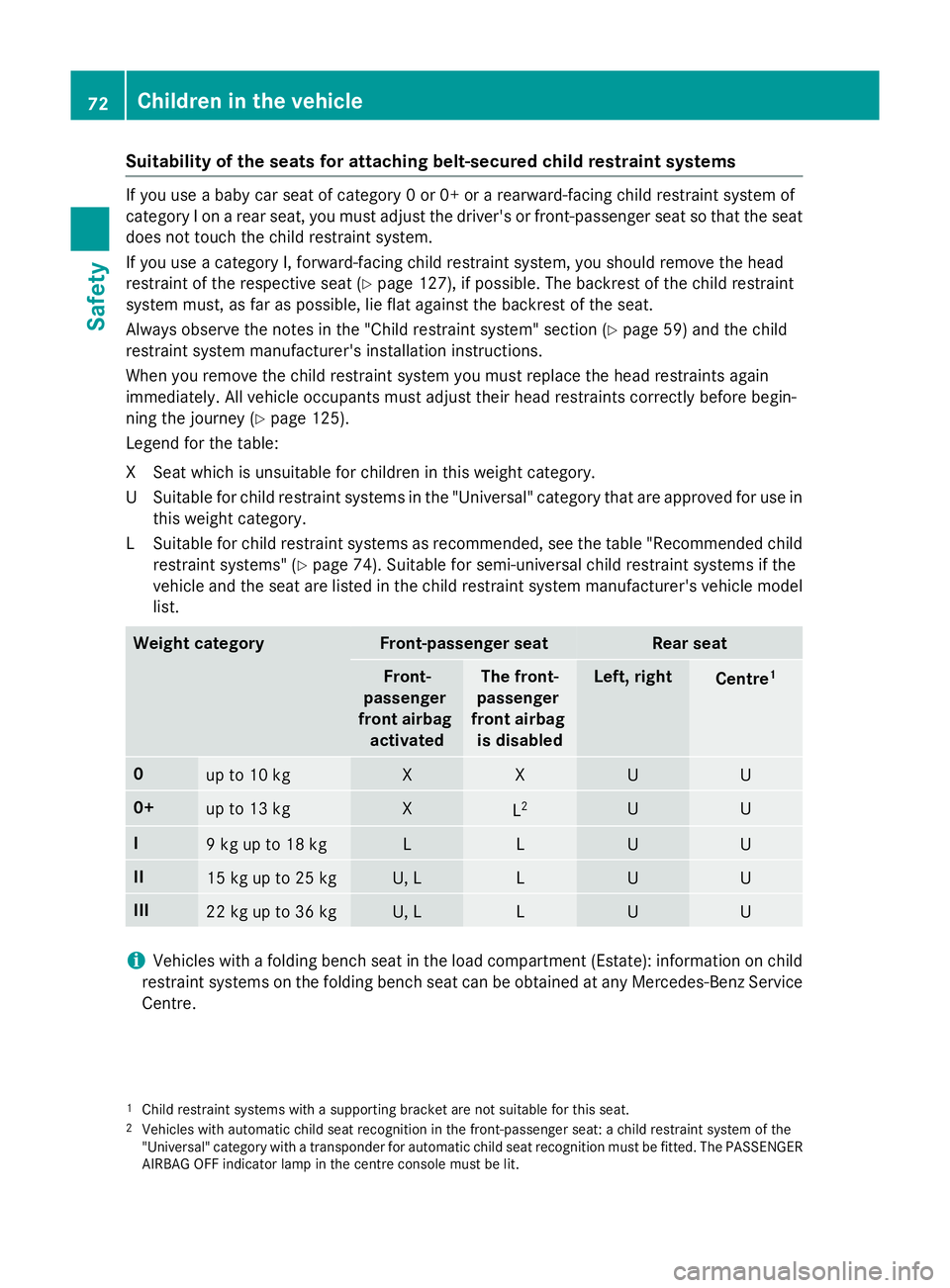 MERCEDES-BENZ E-CLASS ESTATE 2015 Manual PDF Suitability of the seats for attaching belt-secured child restraint systems
If you use
ababy car seat of category 0or0+orarearward-facing child restraint system of
category Ionarear seat, you must adj MERCEDES-BENZ E-CLASS ESTATE 2015 Manual PDF Suitability of the seats for attaching belt-secured child restraint systems
If you use
ababy car seat of category 0or0+orarearward-facing child restraint system of
category Ionarear seat, you must adj