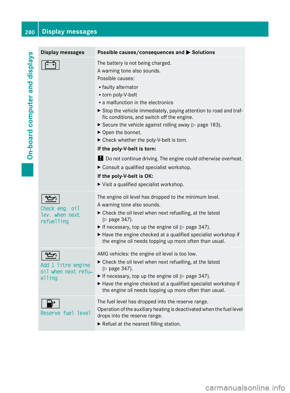 MERCEDES-BENZ E-CLASS ESTATE 2012 Owners Manual Display messages Possible causes/consequences and
M Solutions
# The battery is no
tbeing charged.
Aw arning tone also sounds.
Possible causes:
R faulty alternator
R torn poly-V-belt
R a malfunction in MERCEDES-BENZ E-CLASS ESTATE 2012 Owners Manual Display messages Possible causes/consequences and
M Solutions
# The battery is no
tbeing charged.
Aw arning tone also sounds.
Possible causes:
R faulty alternator
R torn poly-V-belt
R a malfunction in