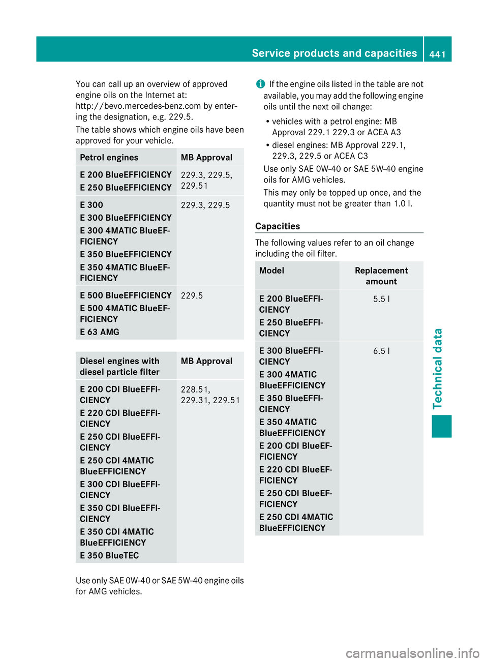 MERCEDES-BENZ E-CLASS ESTATE 2012 Owners Manual You can call up an overview of approved
engine oils on the Internet at:
http://bevo.mercedes-benz.com by enter-
ing the designation, e.g. 229.5.
The table shows which engine oils have been
approved fo MERCEDES-BENZ E-CLASS ESTATE 2012 Owners Manual You can call up an overview of approved
engine oils on the Internet at:
http://bevo.mercedes-benz.com by enter-
ing the designation, e.g. 229.5.
The table shows which engine oils have been
approved fo