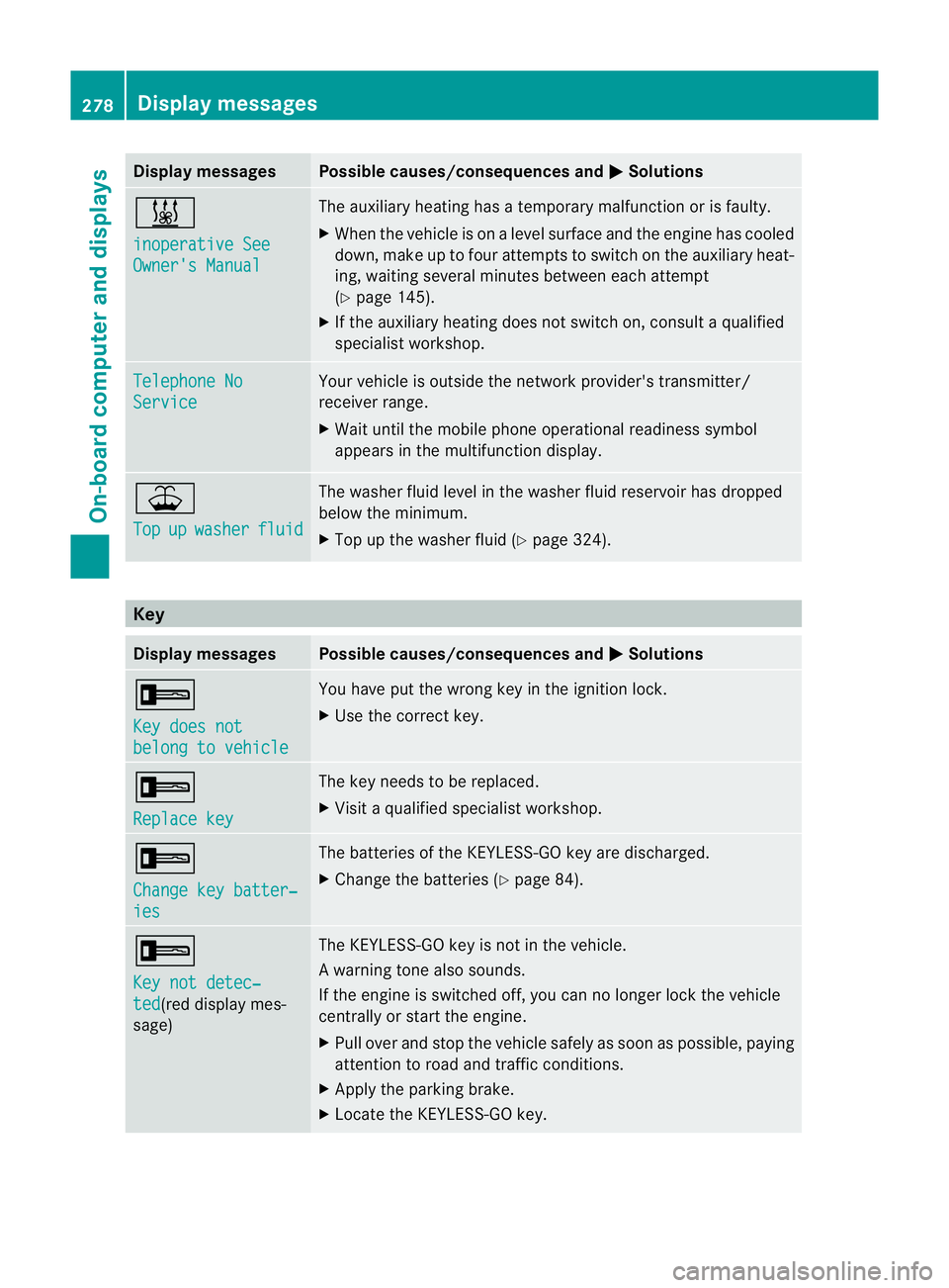 MERCEDES-BENZ E-CLASS ESTATE 2011 Owners Manual Display messages Possible causes/consequences and
M Solutions
&
inoperative See
Owner's Manual The auxiliary heating has a temporary malfunction or is faulty.
X
Whe nthe vehicle is on alevel surfa MERCEDES-BENZ E-CLASS ESTATE 2011 Owners Manual Display messages Possible causes/consequences and
M Solutions
&
inoperative See
Owner's Manual The auxiliary heating has a temporary malfunction or is faulty.
X
Whe nthe vehicle is on alevel surfa