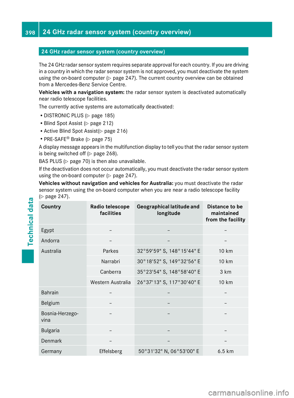 MERCEDES-BENZ E-CLASS ESTATE 2011 Owners Manual 24 GHz radar sensor system (country overview)
The 24 GHz radar senso rsystem requires separat eapproval for each country. If you are driving
in a country in which the radar senso rsystem is no tapprov MERCEDES-BENZ E-CLASS ESTATE 2011 Owners Manual 24 GHz radar sensor system (country overview)
The 24 GHz radar senso rsystem requires separat eapproval for each country. If you are driving
in a country in which the radar senso rsystem is no tapprov