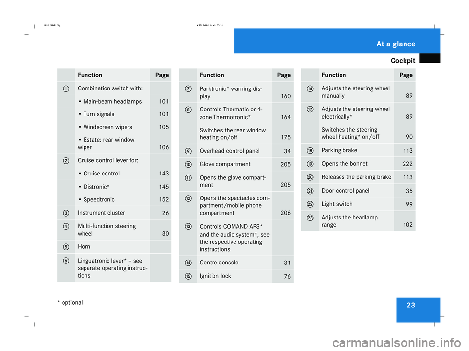 MERCEDES-BENZ E-CLASS ESTATE 2008  Owners Manual Cockpit
23Function Page
1 Combination switch with:
• Main-beam headlamps 101
• Turn signals 101
• Windscreen wipers 105
• Estate: rear window
wiper
106
2 Cruise control lever for:
• Cruise c