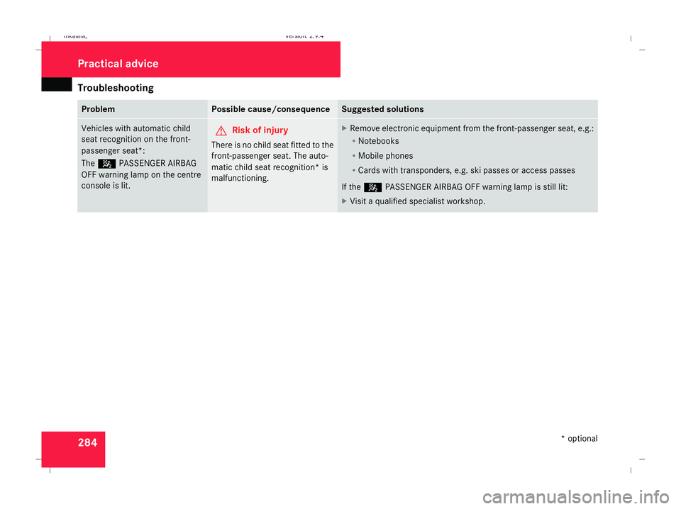 MERCEDES-BENZ E-CLASS ESTATE 2008 Owners Manual Troubleshooting
284 Problem Possible cause/consequence Suggested solutions
Vehicles with automatic child
seat recognition on the front-
passenger seat*:
The 5 PASSENGER AIRBAG
OFF warning lamp on the MERCEDES-BENZ E-CLASS ESTATE 2008 Owners Manual Troubleshooting
284 Problem Possible cause/consequence Suggested solutions
Vehicles with automatic child
seat recognition on the front-
passenger seat*:
The 5 PASSENGER AIRBAG
OFF warning lamp on the