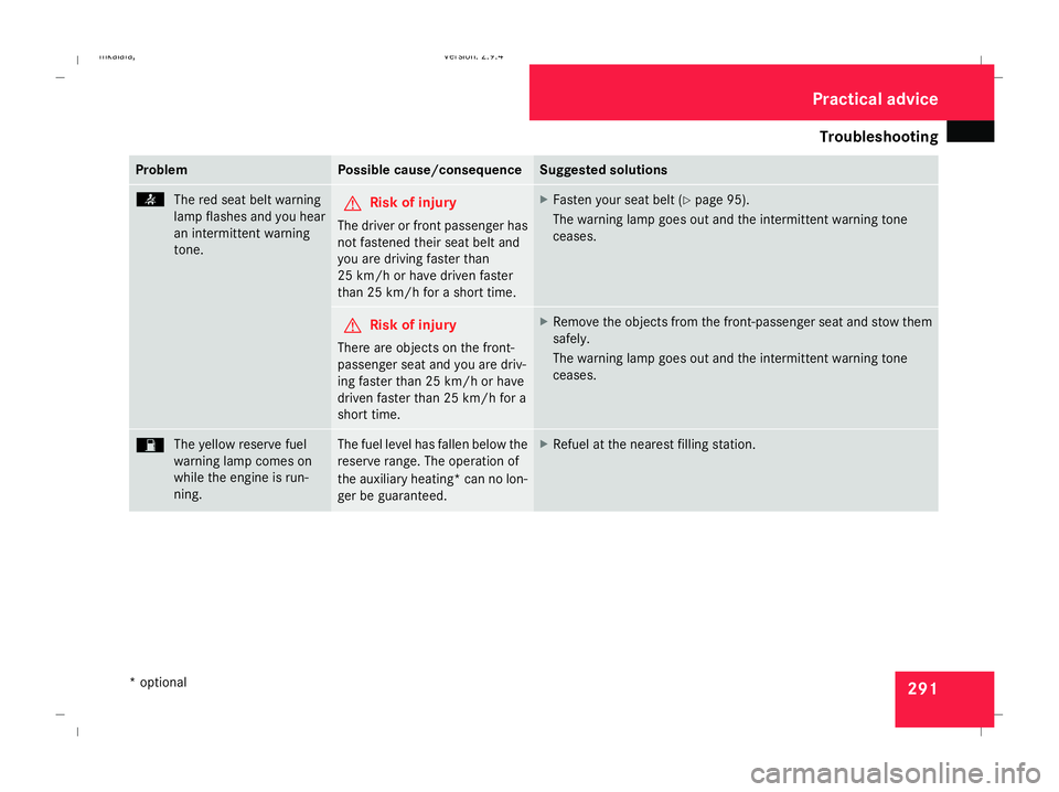 MERCEDES-BENZ E-CLASS ESTATE 2008 Owners Manual Troubleshooting
291Problem Possible cause/consequence Suggested solutions
<
The red seat belt warning
lamp flashes and you hear
an intermittent warning
tone. G
Risk of injury
The driver or front passe MERCEDES-BENZ E-CLASS ESTATE 2008 Owners Manual Troubleshooting
291Problem Possible cause/consequence Suggested solutions
<
The red seat belt warning
lamp flashes and you hear
an intermittent warning
tone. G
Risk of injury
The driver or front passe