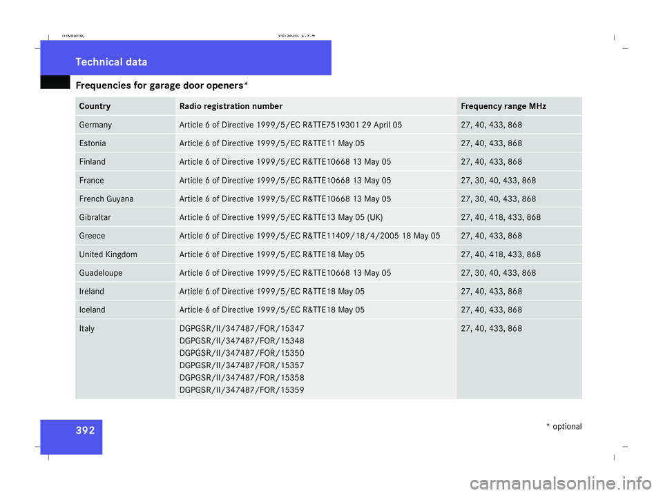 MERCEDES-BENZ E-CLASS ESTATE 2008 Owners Manual Frequencies for garage door openers*
392 Country Radio registration number Frequency range MHz
Germany Article 6 of Directive 1999/5/EC R&TTE7519301 29 April 05 27, 40, 433, 868
Estonia Article 6 of D MERCEDES-BENZ E-CLASS ESTATE 2008 Owners Manual Frequencies for garage door openers*
392 Country Radio registration number Frequency range MHz
Germany Article 6 of Directive 1999/5/EC R&TTE7519301 29 April 05 27, 40, 433, 868
Estonia Article 6 of D