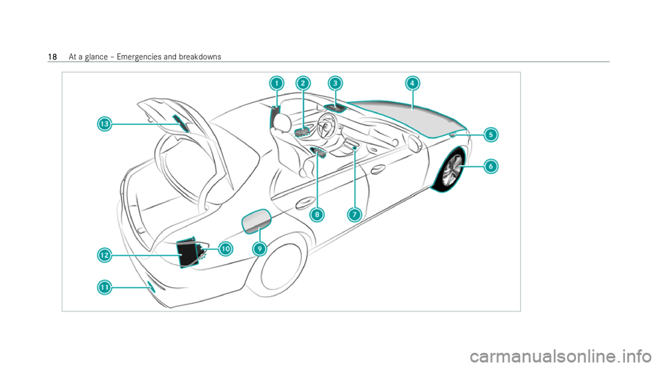 MERCEDES-BENZ E-CLASS SALOON 2022 Owners Manual 18
18
At
a glance – Emer gencies and breakdowns 