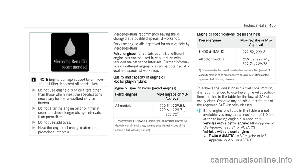 MERCEDES-BENZ E-CLASS SALOON 2022  Owners Manual *
N
N O
OTE
TE Engine damage caused byan inco r-
re ct oil /lter, incor rect oil or additi ves #
Do not use engine oils or oil /lters other
th an those which meet the speci/cations
necessary forth 