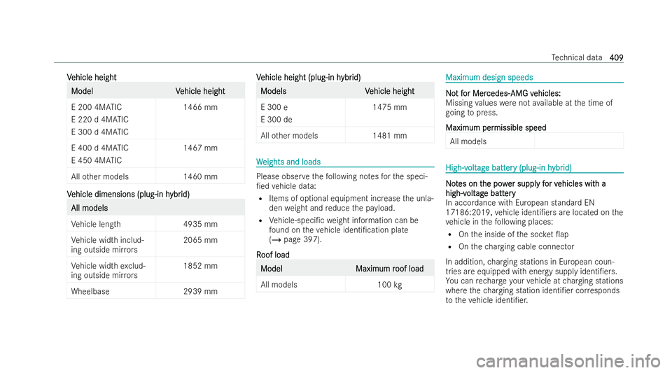 MERCEDES-BENZ E-CLASS SALOON 2022  Owners Manual V
V
ehicle height
ehicle height Model
V
Model Vehicle height
ehicle height
E 200 4MATIC
E 220 d 4MATIC
E 300 d 4MATIC 1466 mm
E 400 d 4MATIC
E 450 4MATIC 1467 mm
All other model s1 460 mm V V
ehicle d