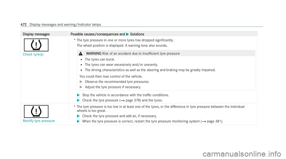 MERCEDES-BENZ E-CLASS SALOON 2022 Owners Manual Displa
Displa
y messag
y messag es P
es Possible causes/conseq
ossible causes/consequences and uences andM
MSolutions
Solutions
h
Check tyre(s) *T
he tyre pressure in one or more tyres has dropped sig MERCEDES-BENZ E-CLASS SALOON 2022 Owners Manual Displa
Displa
y messag
y messag es P
es Possible causes/conseq
ossible causes/consequences and uences andM
MSolutions
Solutions
h
Check tyre(s) *T
he tyre pressure in one or more tyres has dropped sig