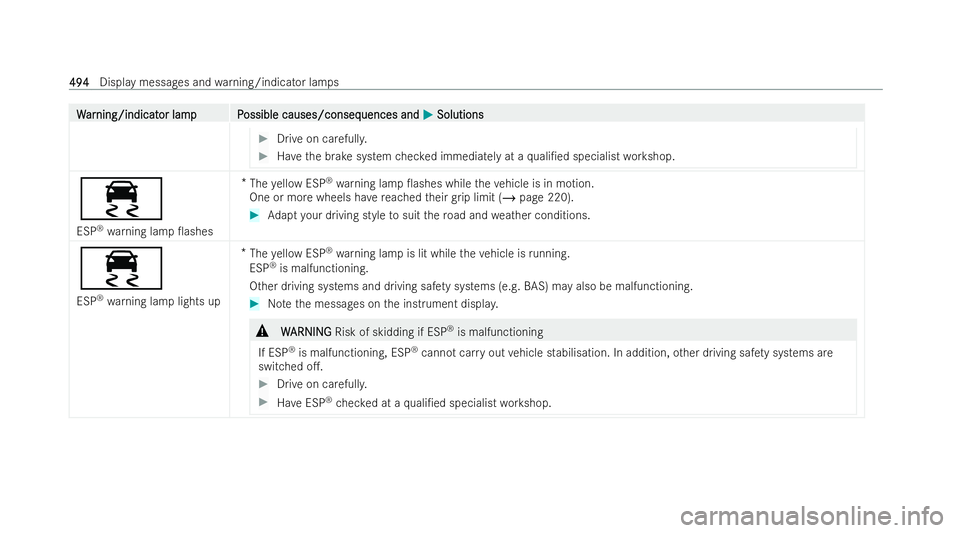 MERCEDES-BENZ E-CLASS SALOON 2022  Owners Manual W
W
ar
ar ning/indicat
ning/indicat or lampP
or lam pP ossible causes/conseq
ossible causes/consequences and uences andM
MSolutions
Solutions #
Drive on carefull y. #
Have the brake system checked imm