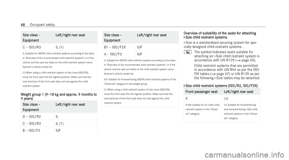 MERCEDES-BENZ E-CLASS SALOON 2022  Owners Manual Size class –
Size class –
Eq Eq
uipment
uipment LeT/r
LeT/r
ight
ightr
rear seat
ear seat
C – ISO/ R3 IL (1)
IL Suitable for ISOFIX child restraint systems acco rding totheta ble
in "Overv