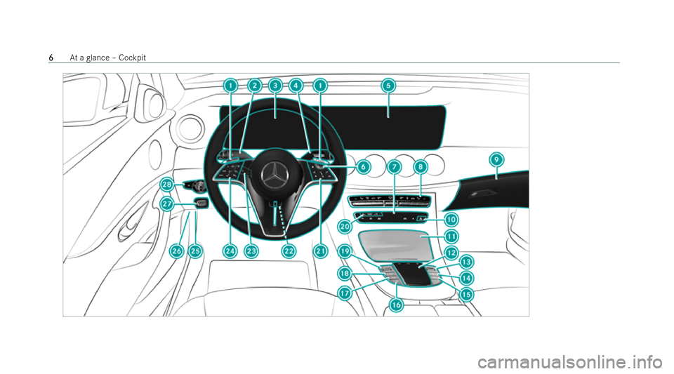 MERCEDES-BENZ E-CLASS SALOON 2022  Owners Manual 6
6
At
a glance – Cockpit 