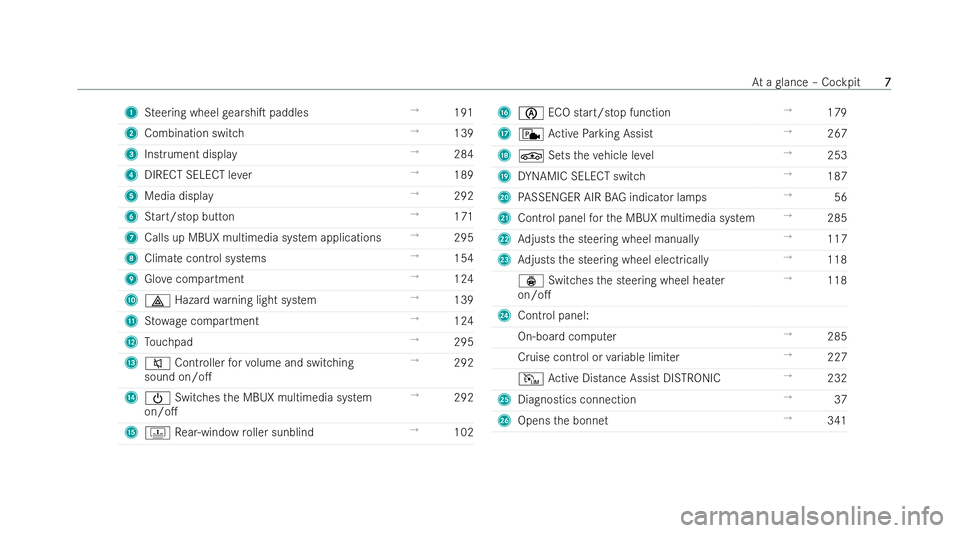 MERCEDES-BENZ E-CLASS SALOON 2022  Owners Manual 1
Steering wheel gearshiT paddles →
191
2 Combination switch →
139
3 Instrument displ ay →
284
4 DIRECT SELECT le ver →
189
5 Media display →
292
6 Start/stop but ton →
171
7 Calls up MBU