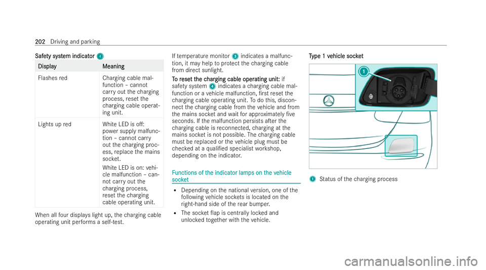 MERCEDES-BENZ E-CLASS SALOON 2021 Owners Manual Safe
Safe
ty syst
ty syst em indicat
em indicat or
or4
4 Display
Display
Meaning
Meaning
Flashes redC harging cable mal-
function – cann ot
car ryout thech arging
process, reset the
ch arging cable MERCEDES-BENZ E-CLASS SALOON 2021 Owners Manual Safe
Safe
ty syst
ty syst em indicat
em indicat or
or4
4 Display
Display
Meaning
Meaning
Flashes redC harging cable mal-
function – cann ot
car ryout thech arging
process, reset the
ch arging cable