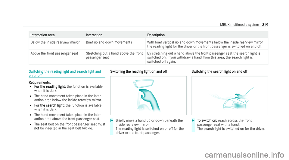 MERCEDES-BENZ E-CLASS SALOON 2021  Owners Manual Int
Int
er
eraction ar
action ar ea
ea Int
Inter
eraction
action Descr
Descrip
iption
tion
Below the inside rearview mir ror Brief up and down movements With brief vertical up and down mo vements belo