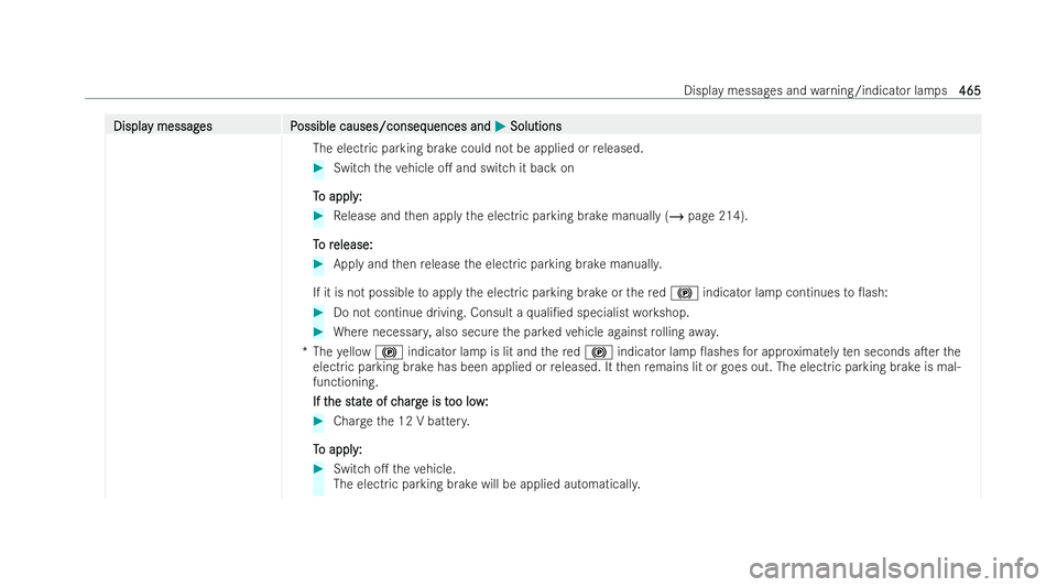 MERCEDES-BENZ E-CLASS SALOON 2021  Owners Manual Displa
Displa
y messag
y messag es P
es Possible causes/conseq
ossible causes/consequences and uences and0050
0050Solutions
Solutions
The electric parking brake could not be applied or released. #
Swi