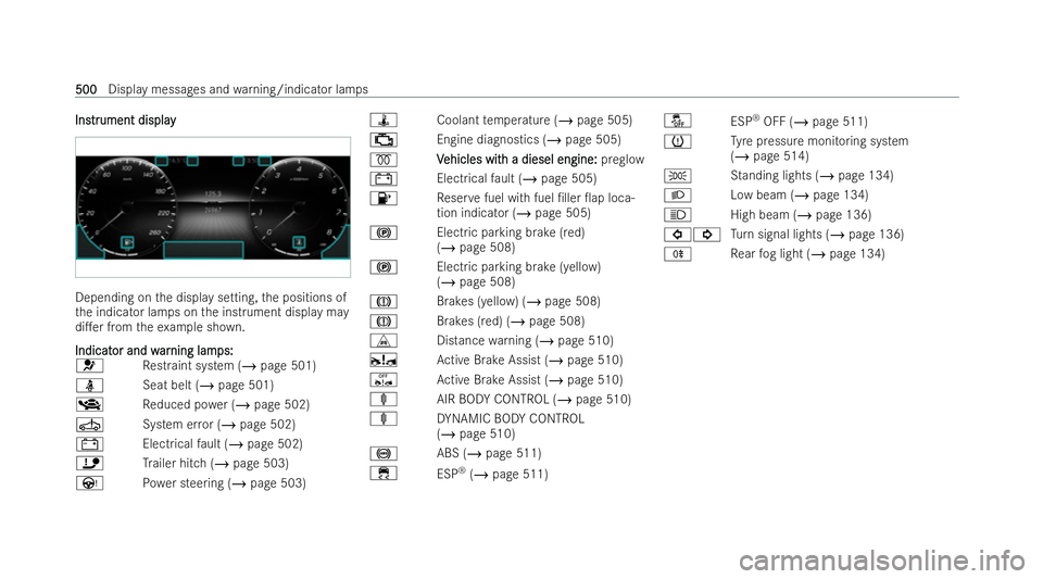MERCEDES-BENZ E-CLASS SALOON 2021  Owners Manual Ins
Ins
tr
trument displ ay
ument display Depending on
the display setting, the positions of
th e indicator lamps on the inst rument display may
di.er from theex ample shown.
Indicat
Indicat or and w