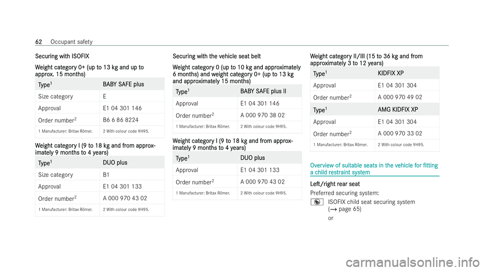 MERCEDES-BENZ E-CLASS SALOON 2021 Repair Manual Secur
Secur
ing wit
ing wit h ISOFIX
h ISOFIX
W
W eight cat
eight cat egor
egory 0+ (up t
y 0+ (up t o 13 k
o 13 kg and up to
g and up to
appro
appro x. 15 mont
x. 15 mont hs)
hs) T
T
ype
ype 1
1
B BA