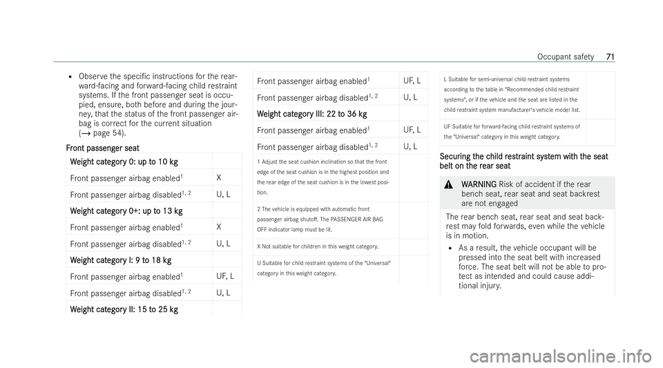 MERCEDES-BENZ E-CLASS SALOON 2021 Manual PDF R
Obser vethe speci/c inst ructions forth ere ar-
wa rd-facing and forw ard-facing child restraint
systems. If the front passenger seat is occu-
pied, ensure, bo thbefore and during the jour-
ne y,th