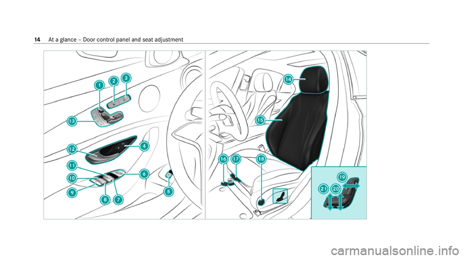 MERCEDES-BENZ E-CLASS SALOON 2020 User Guide 14
Ataglance – Door control panel and seat adjustment MERCEDES-BENZ E-CLASS SALOON 2020 User Guide 14
Ataglance – Door control panel and seat adjustment