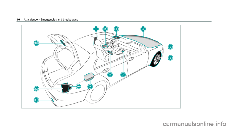 MERCEDES-BENZ E-CLASS SALOON 2020 User Guide 16
Ataglance – Emer gencies and breakdowns MERCEDES-BENZ E-CLASS SALOON 2020 User Guide 16
Ataglance – Emer gencies and breakdowns