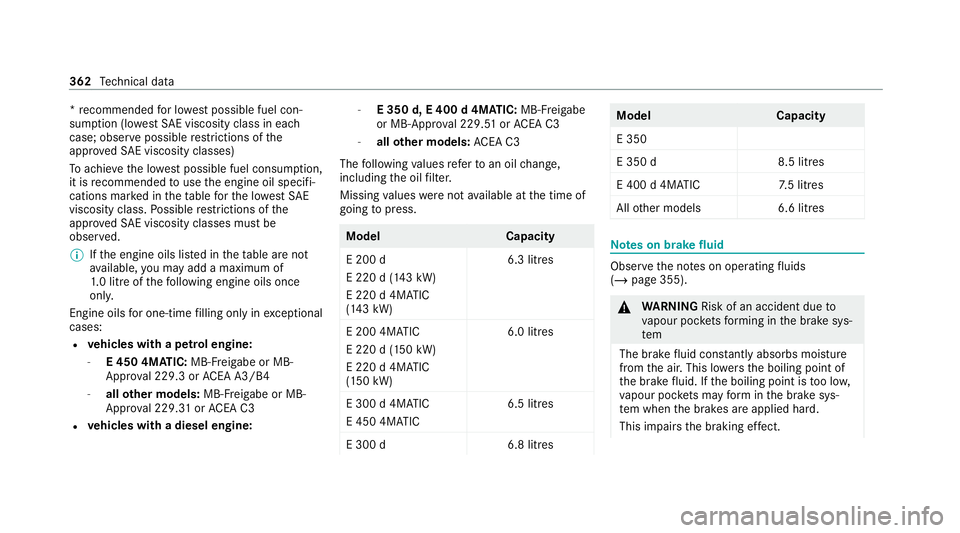 MERCEDES-BENZ E-CLASS SALOON 2020  Owners Manual *
re commended for lo west possible fuel con‐
sum ption (lo westSA E viscosity class in ea ch
case; obser vepossible restrictions of the
appr ovedSA E viscosity classes)
To achie vethe lo west possi
