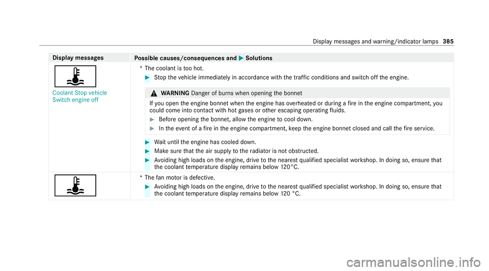 MERCEDES-BENZ E-CLASS SALOON 2020 Owners Manual Display messages
Possible causes/consequences and M
MSolutions
ÿ Coolant Stop vehicle
Switch engine off *T
he coolant is too hot. #
Stop theve hicle immediately in accordance with the traf fic condit MERCEDES-BENZ E-CLASS SALOON 2020 Owners Manual Display messages
Possible causes/consequences and M
MSolutions
ÿ Coolant Stop vehicle
Switch engine off *T
he coolant is too hot. #
Stop theve hicle immediately in accordance with the traf fic condit