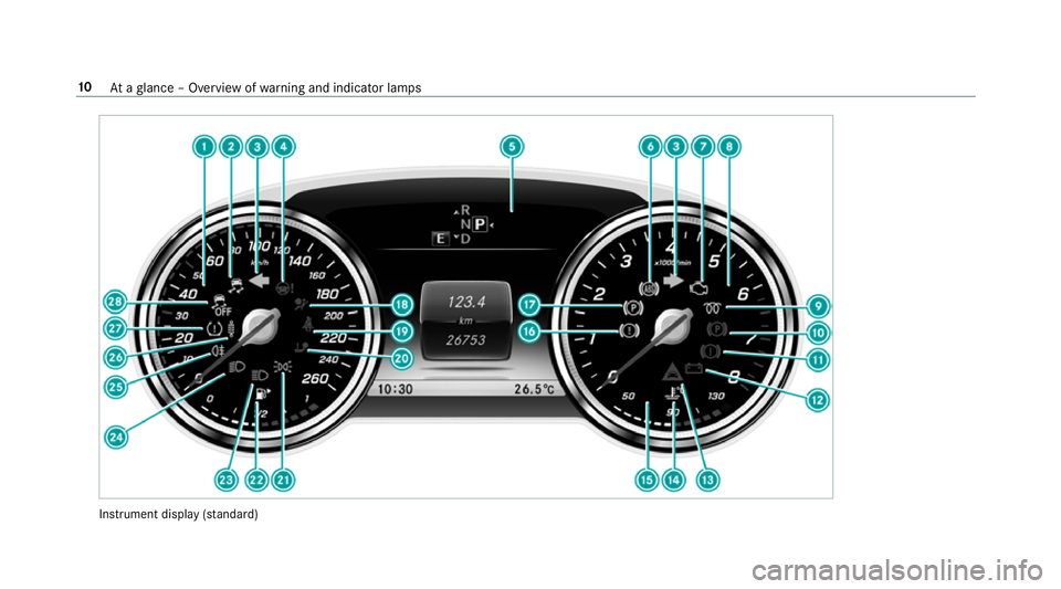 MERCEDES-BENZ E-CLASS SALOON 2017 User Guide Instrument display
(sta nda rd) 10
Ataglance – Overview of warning and indicator lamps MERCEDES-BENZ E-CLASS SALOON 2017 User Guide Instrument display
(sta nda rd) 10
Ataglance – Overview of warning and indicator lamps