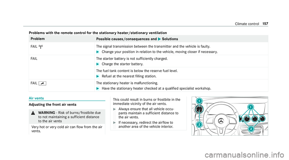 MERCEDES-BENZ E-CLASS SALOON 2017 Owners Manual Problems with
there mo tecont rolfo r the stationary heater/stationary ventilation Problem
Possible causes/consequences and M
MSolutions
FA IL¨ The signal transmission between
the transmit ter and th MERCEDES-BENZ E-CLASS SALOON 2017 Owners Manual Problems with
there mo tecont rolfo r the stationary heater/stationary ventilation Problem
Possible causes/consequences and M
MSolutions
FA IL¨ The signal transmission between
the transmit ter and th