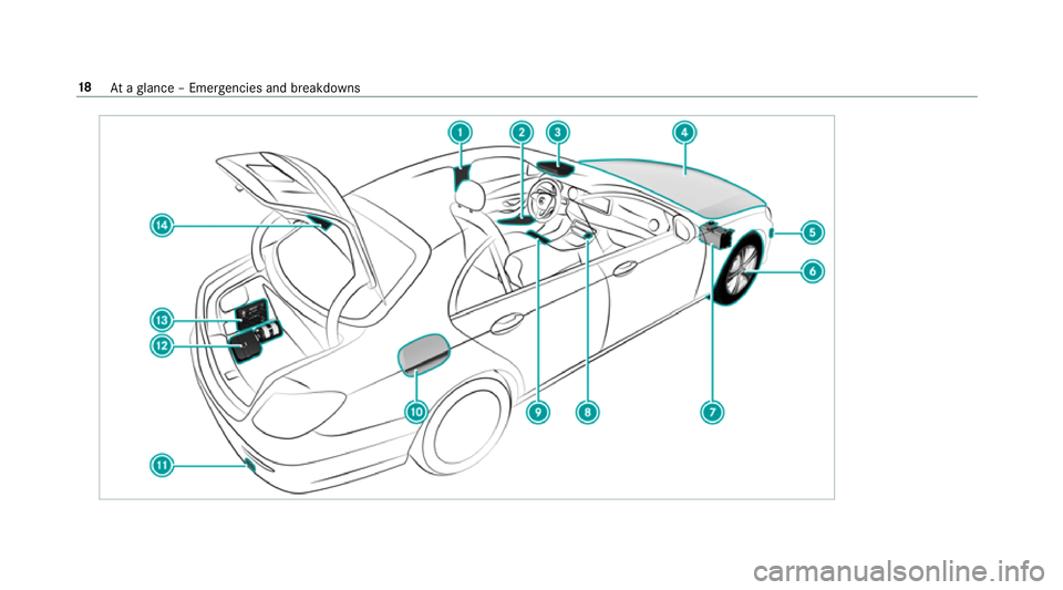 MERCEDES-BENZ E-CLASS SALOON 2017 Owners Manual 18
Ataglance – Emer gencies and breakdowns MERCEDES-BENZ E-CLASS SALOON 2017 Owners Manual 18
Ataglance – Emer gencies and breakdowns